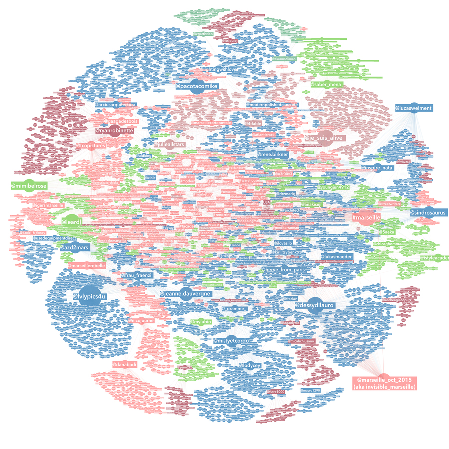 Opt1_MappingHashtaginRelationtoMyFeed